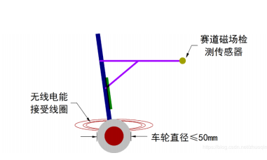 飞思卡尔电磁组原理_飞思卡尔智能车电磁组程序_飞思卡尔智能车电磁组舵机
