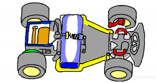 飞思卡尔智能车电磁组舵机_飞思卡尔智能车电磁组程序_飞思卡尔电磁组原理