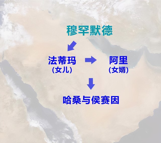 基督教塔基亚原则_塔基亚原则无耻_塔基亚教义