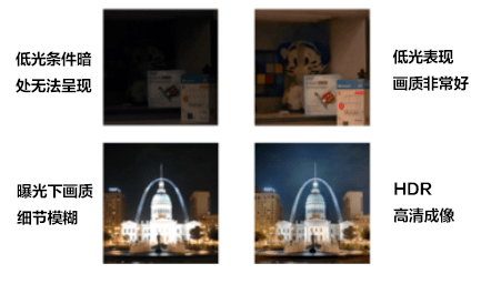 智能车摄像头图像处理_智能小车摄像头模块_智能小车摄像头程序设计