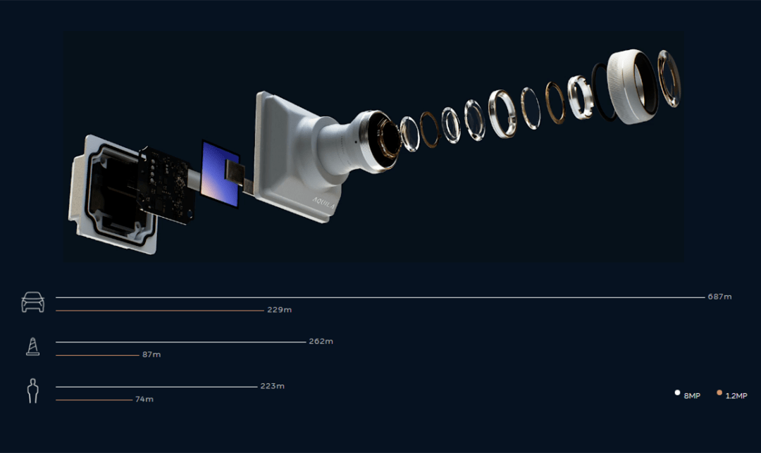 智能车摄像头图像处理_智能小车摄像头程序设计_智能小车摄像头模块