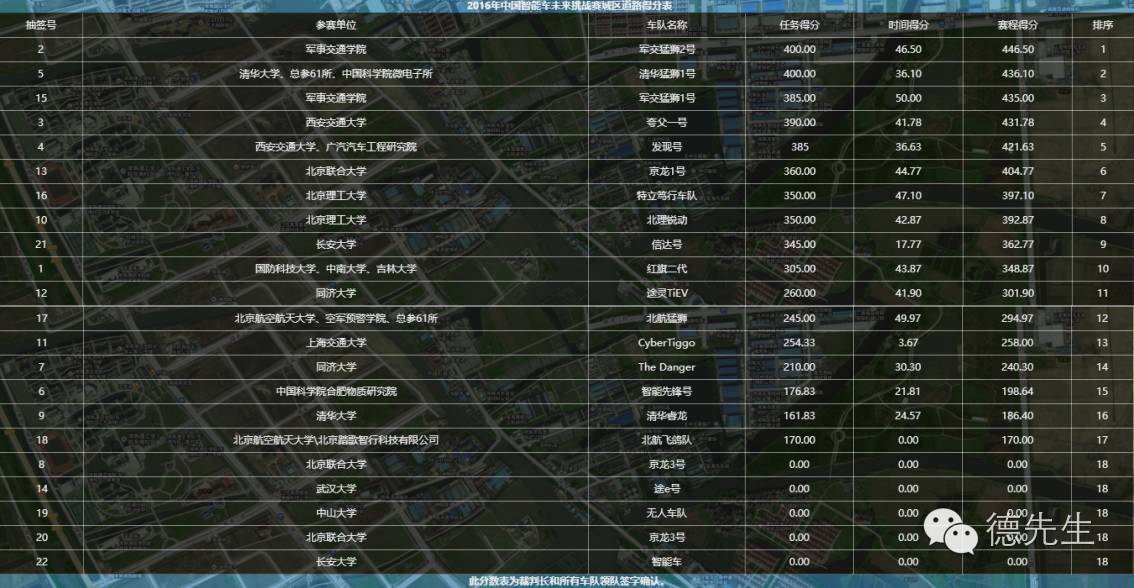 2024年中国智能车未来挑战赛_智能车未来挑战赛2020_智能赛车比赛