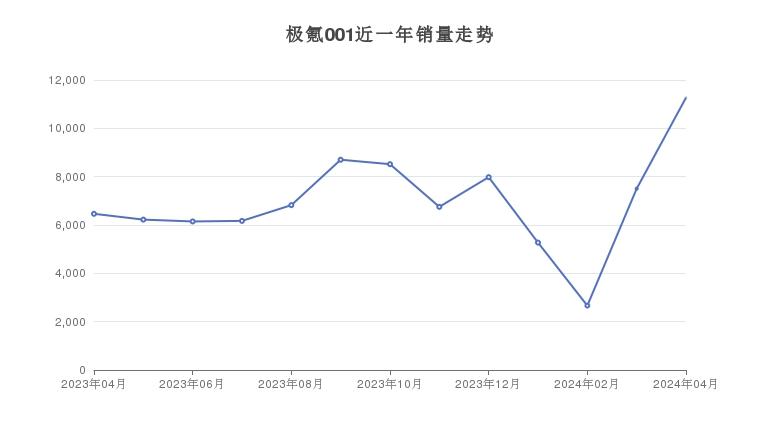 电动销量排名_2024电动车销量排行榜_排行电动榜销量车2024款