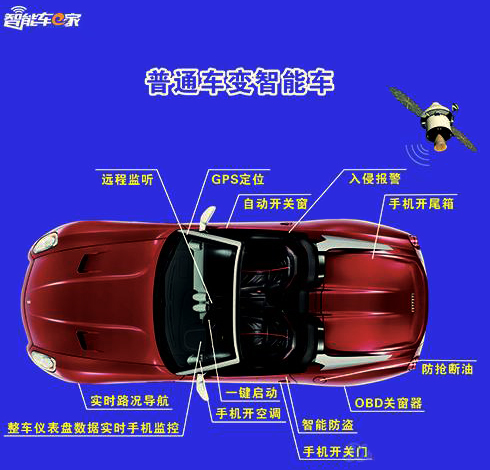 智能车e家下载_智能小车下载_智能汽车下载