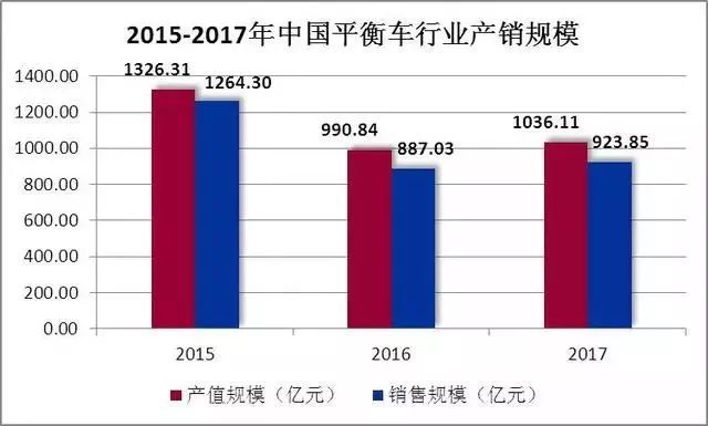 智能单轮平衡车_独轮智能平衡车_独轮平衡车原理视频