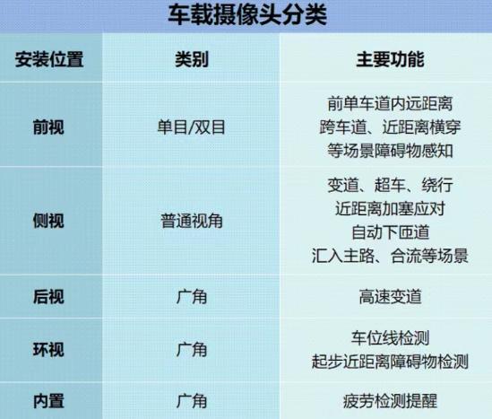 智能小车摄像头程序设计_摄像头智能车原理_智能车摄像头图像处理