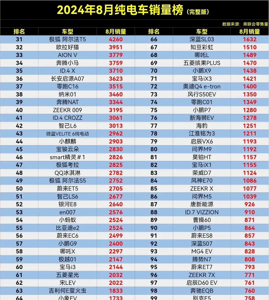 2024电动车销量排行榜_排行电动榜销量车2024款_电动销量车排名前十名