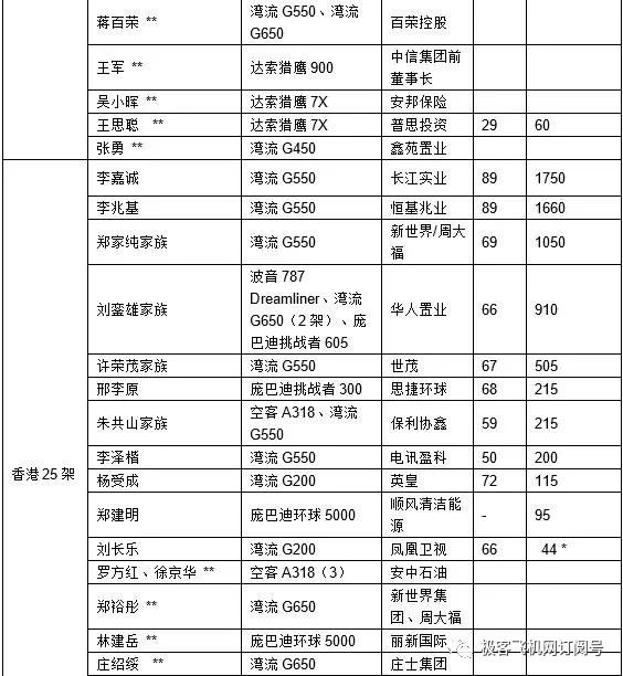 庞巴迪环球6000参数_庞巴迪环球7000_环球参数庞巴迪6000万