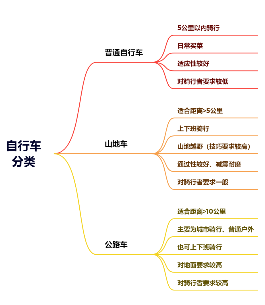 美利达公路入门级推荐_美利达公路三千元可以_美利达公路车全系列价格表