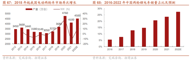 以真智能突围，九号电动两轮车打破“创新瓶颈”-有驾