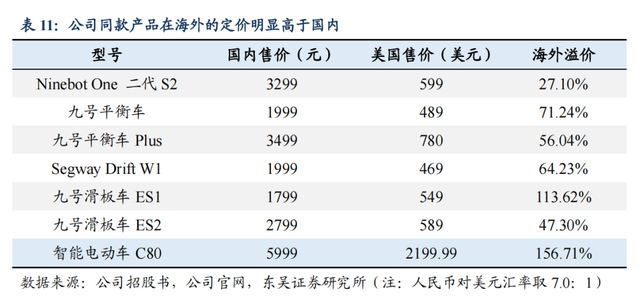 以真智能突围，九号电动两轮车打破“创新瓶颈”-有驾