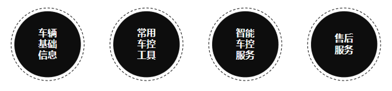 智能网联车机系统_智能车机怎么联网_车载智能网联