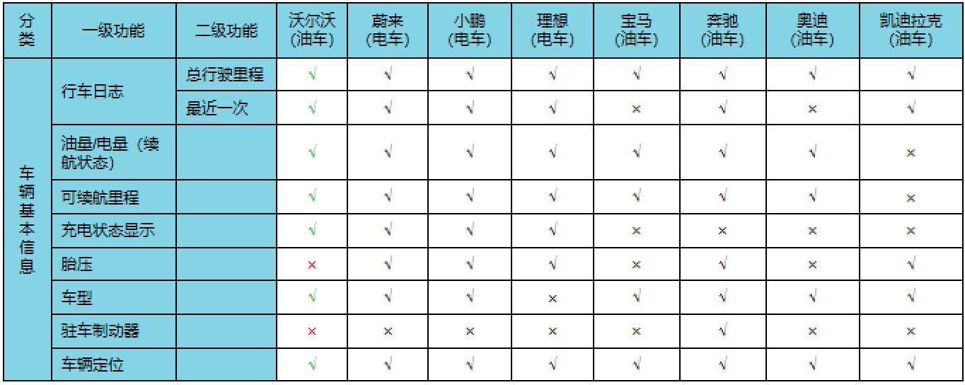 智能网联车机系统_车载智能网联_智能车机怎么联网