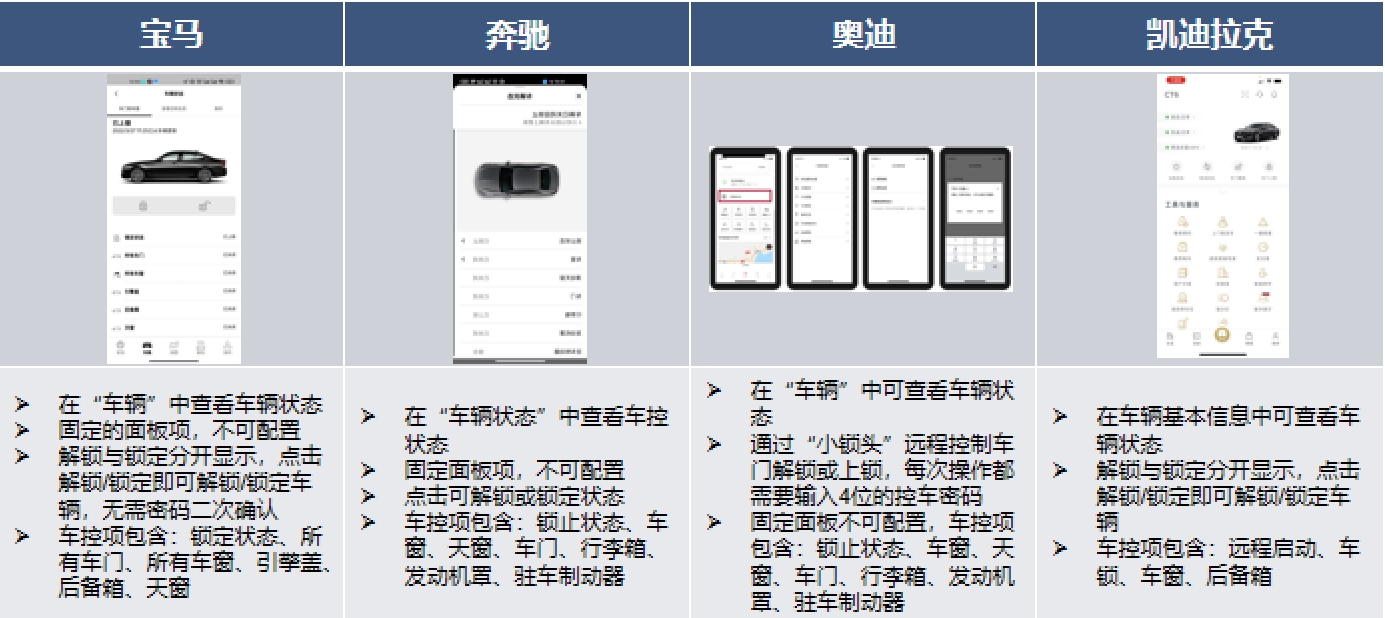 车载智能网联_智能车机怎么联网_智能网联车机系统