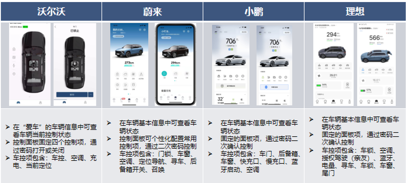 车载智能网联_智能车机怎么联网_智能网联车机系统