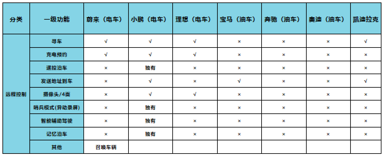 智能车机怎么联网_车载智能网联_智能网联车机系统