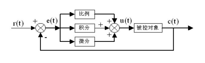 智能车速度编码器工作原理_速度编码器接线_速度编码器的作用