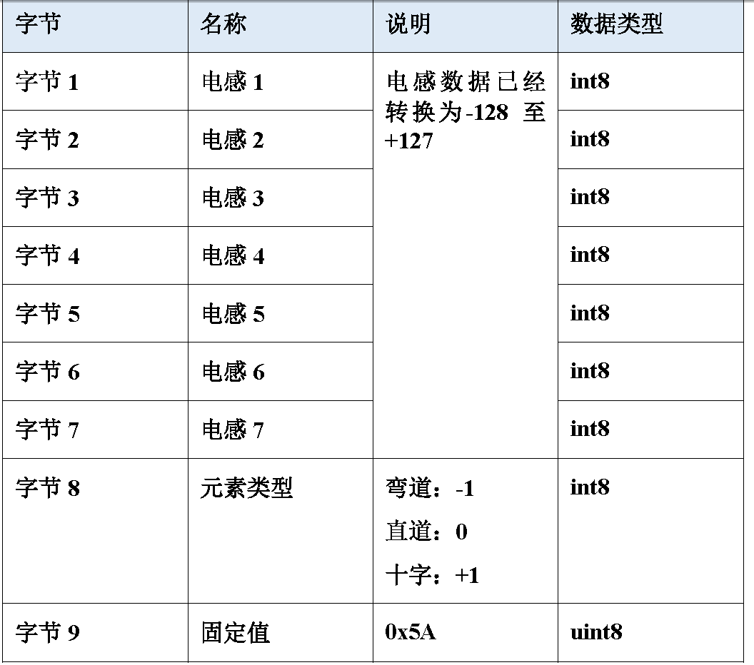 智能车速度编码器工作原理_速度编码器接线_速度编码器的作用