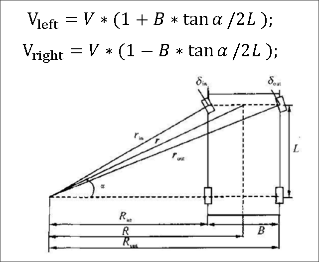 智能车速度编码器工作原理_速度编码器接线_速度编码器的作用