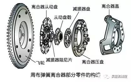 鼓刹原理图_鼓刹工作原理动态图_鼓刹工作原理