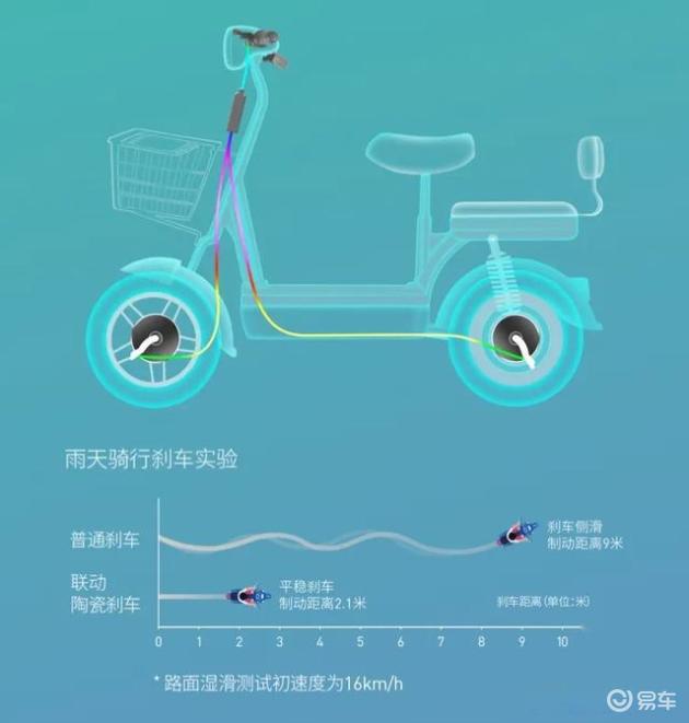电瓶车鼓刹原理图_什么是鼓刹电机_鼓刹电动车图片
