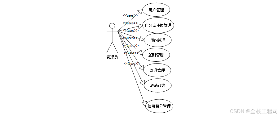 座位编码_座位管理系统 源代码_座位源代码管理系统怎么用