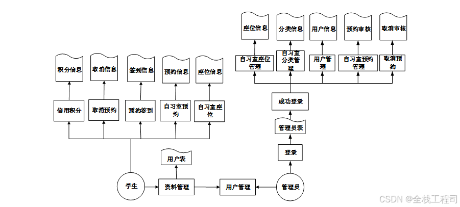 座位管理系统 源代码_座位源代码管理系统怎么用_座位编码