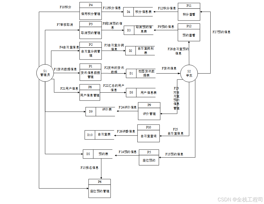 座位编码_座位管理系统 源代码_座位源代码管理系统怎么用