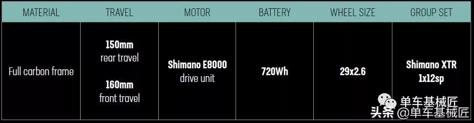 公路码表推荐_bianchi公路车价格表_公路车平均价格