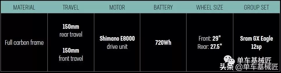 公路车平均价格_公路码表推荐_bianchi公路车价格表