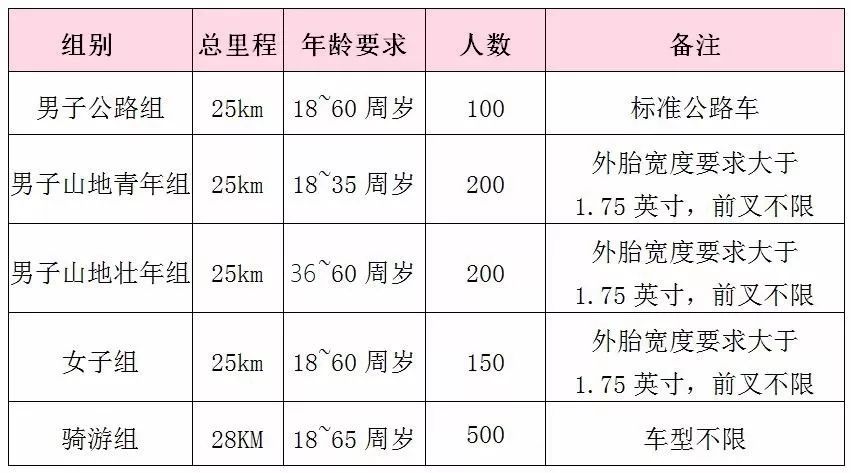 自行车软硬前叉怎么安装_自行车前叉硬好还是软好_自行车前叉软硬