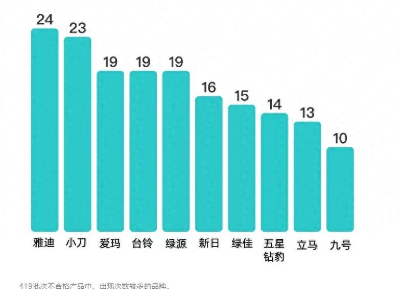 星空体育app下载入口 电动车品牌哪家质量最差？2024电动车质量黑榜发布，涉及多家品牌