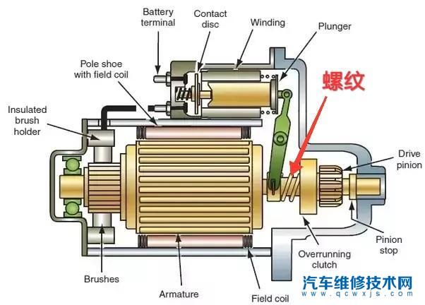 起动机是怎么工作的?起动机如何带动发动机的?