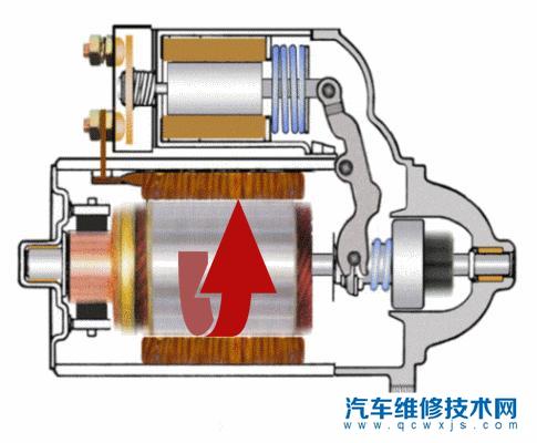 起动机是怎么工作的?起动机如何带动发动机的?