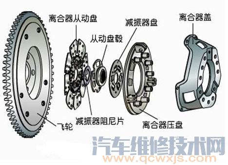 星空体育平台官网入口 飞轮损伤及磨损原因检查和故障排除