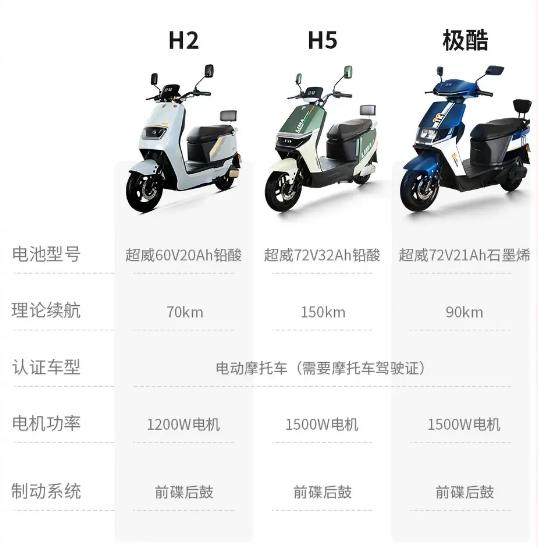 绿源绿佳电动车是一家吗_绿源和绿佳哪个好_绿源绿佳哪个好