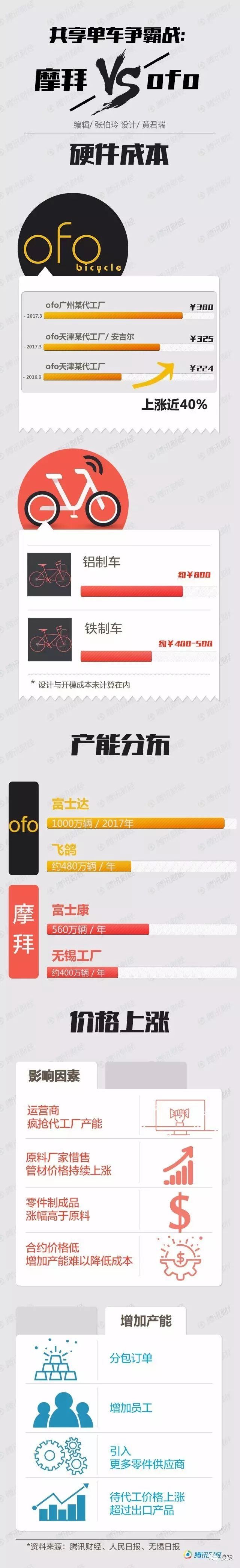 安装自行车前叉_自行车前叉组装_自行车前叉安装方法