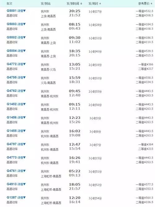 南京至抚州动车时刻表_南京到抚州动车时刻表_南京南到抚州东的高铁票