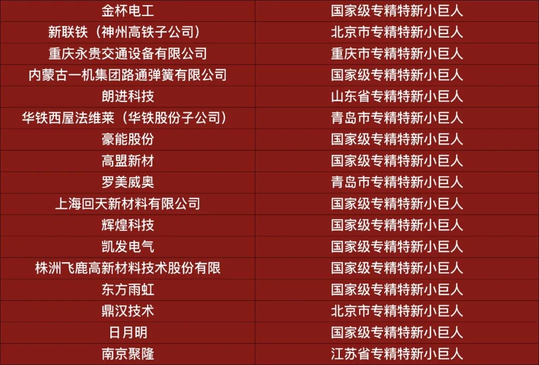 庞巴迪350多少钱_庞巴迪rxt300价格_庞巴迪3500