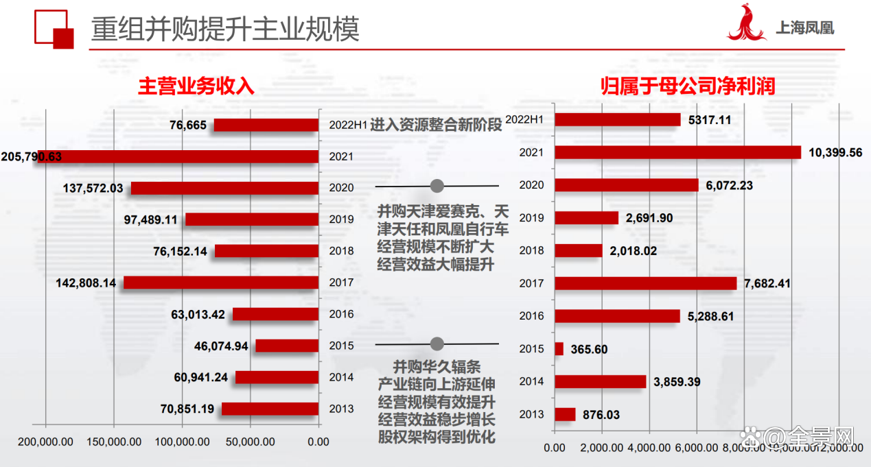 半岛·综合体育官网入口 百年品牌的变革之路：上海凤凰如何重焕新生？
