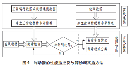 电梯抱闸制动器_电梯器制动抱闸接线图_电梯器制动抱闸的作用