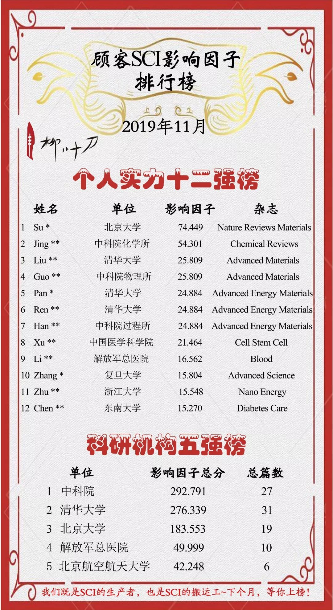 合伙烧烤店取名字_学霸合伙开烧烤店_合伙开烧烤店怎么经营