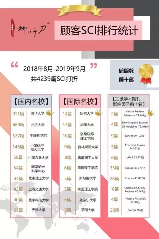 合伙烧烤店取名字_合伙开烧烤店怎么经营_学霸合伙开烧烤店