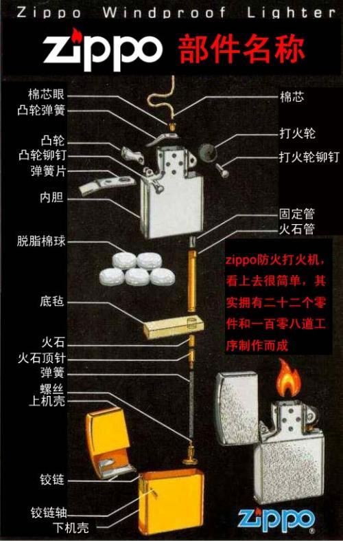 zippo打火机棉芯怎么换_zippo打火机换棉芯多少钱_zipoo打火机换新棉花