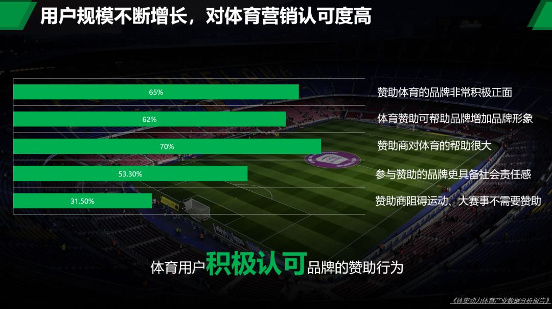 半岛·体育中国官方网 中国本土品牌如何通过足球营销提升市场表现