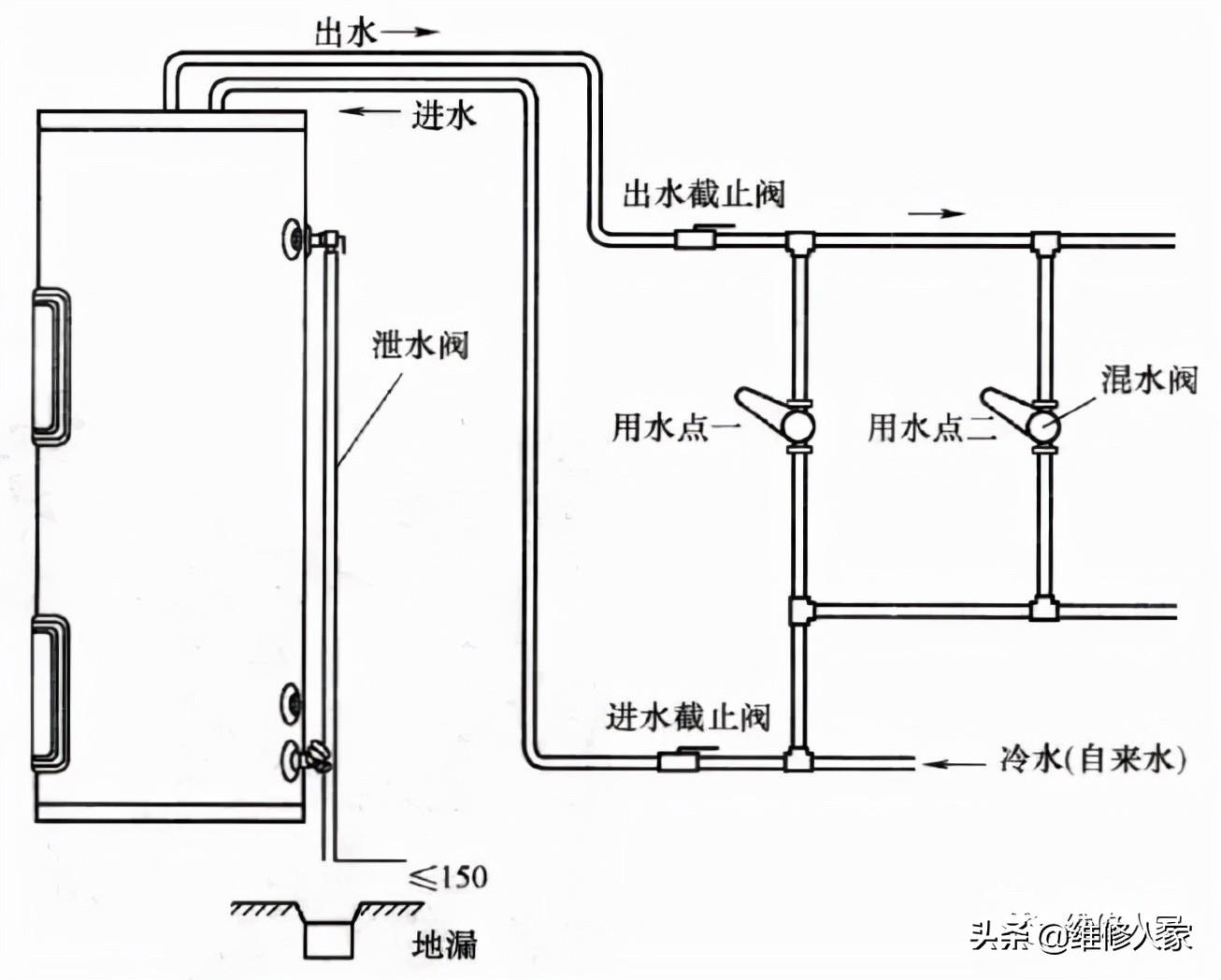 线控气叉怎么使用_线控气叉安装_气叉调节