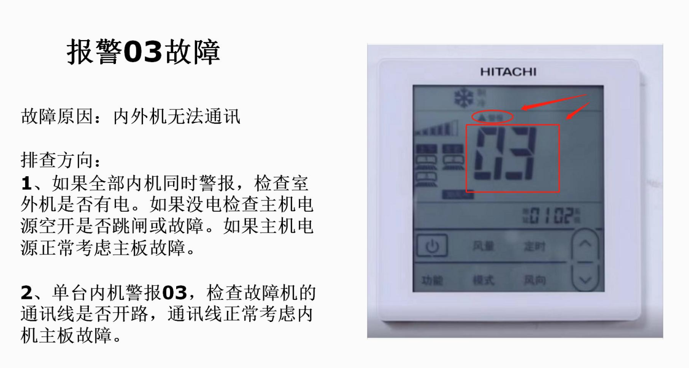 星空体育官方网站 关于中央空调线控器功能，你知道多少