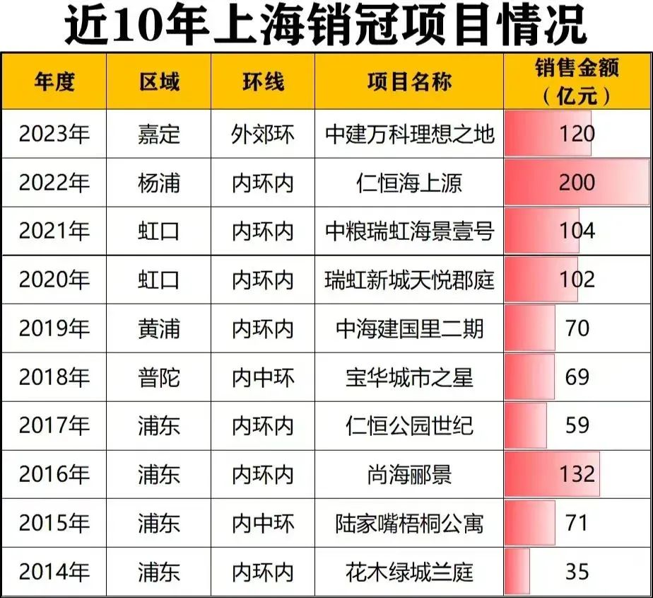 自行车上海二手市场有哪些_上海哪里有二手自行车市场_自行车上海二手市场有几个