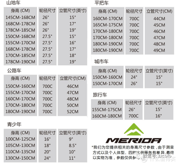 山地车前叉肩控还是线控_山地车前叉线控和肩控的区别_山地车线控前叉