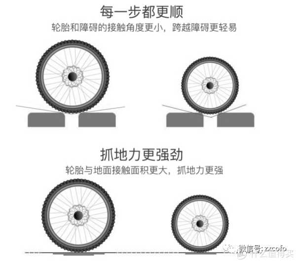 山地车前叉线控和肩控的区别_山地车前叉肩控还是线控_山地车线控前叉